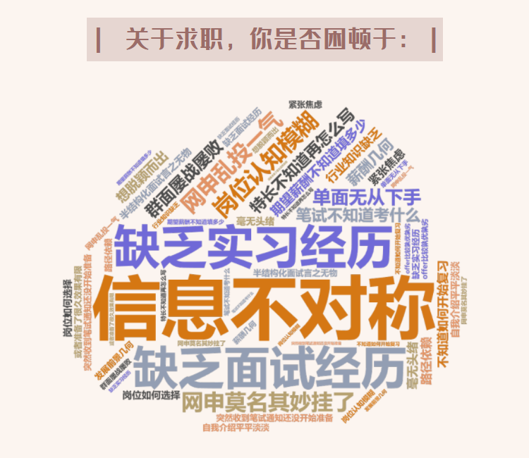 公司企业/事业单位等面试1v1个性化定制辅导服务 第 1 张