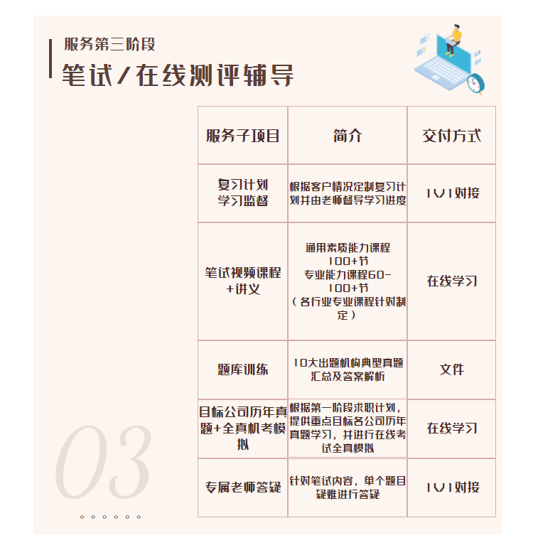 公司企业/事业单位等面试1v1个性化定制辅导服务 第 6 张