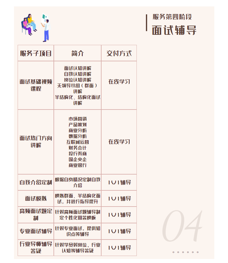 公司企业/事业单位等面试1v1个性化定制辅导服务 第 7 张