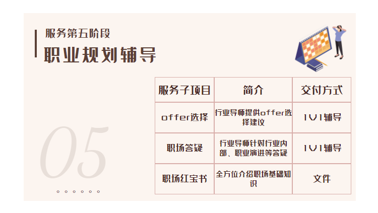公司企业/事业单位等面试1v1个性化定制辅导服务 第 8 张