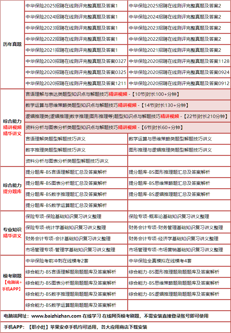 250zhonghuabaoxian.png