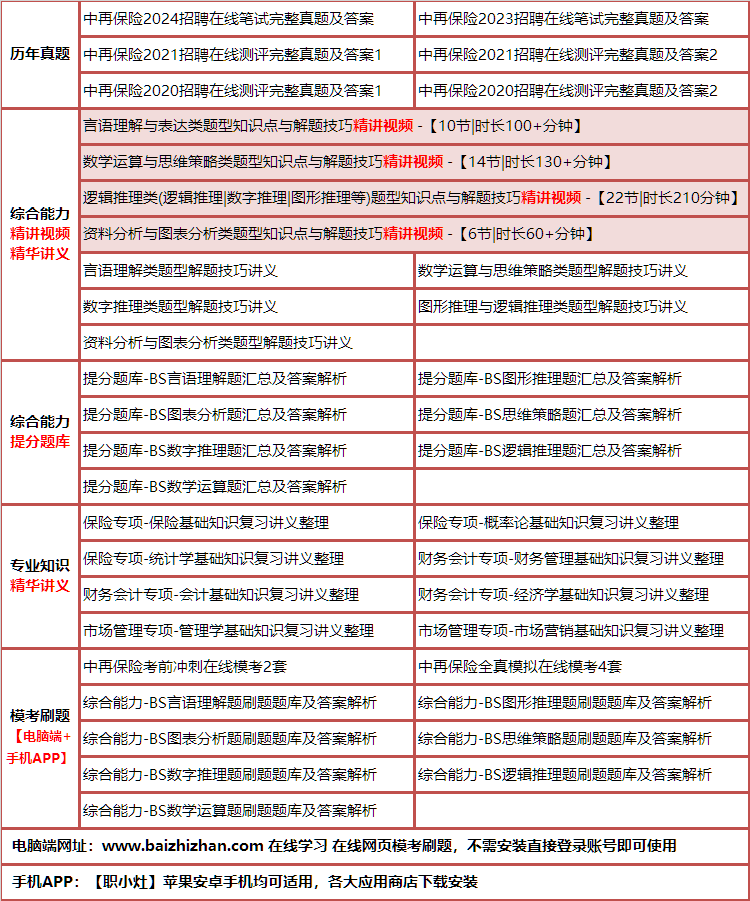 250zhongzaibaoxian.png