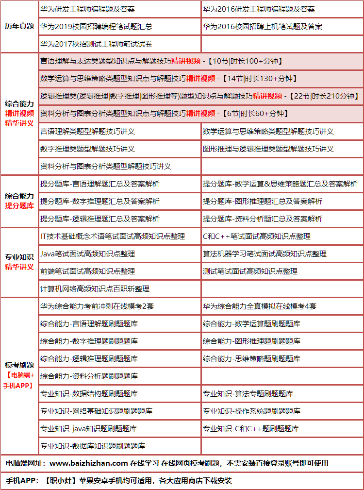 306huaweijishulei.png