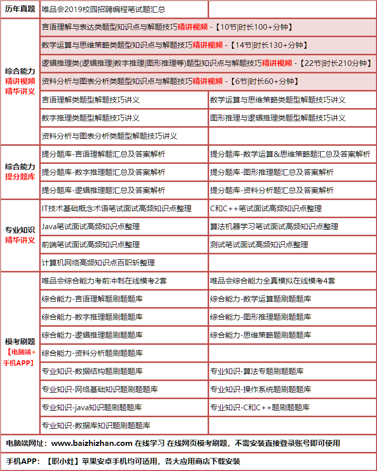 306weipinhuijishul.png