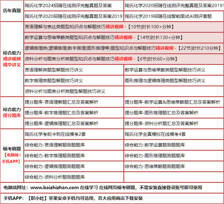 375taoshihuaxue.png